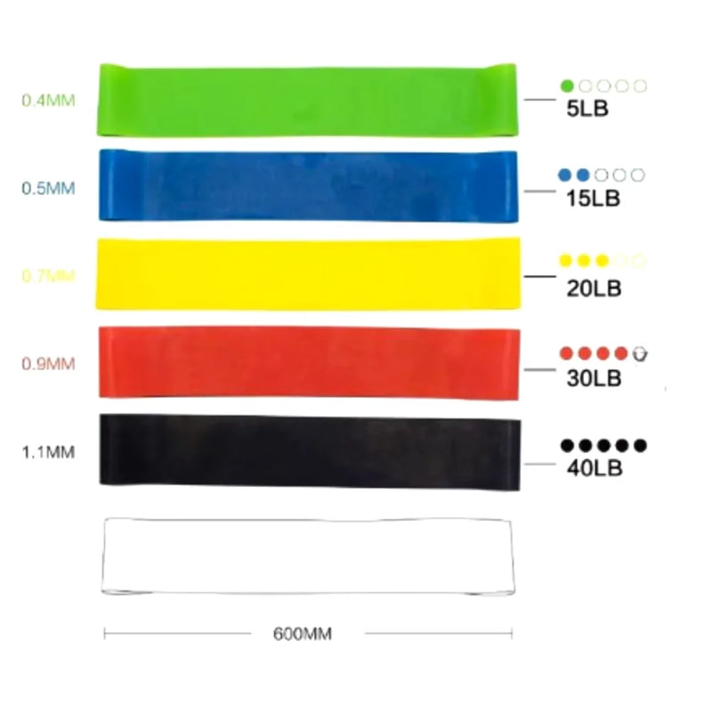 Kit 5 Faixas Elásticas Thera Mini Band – Treino, Fisioterapia e Crossfit – CompraSmart™